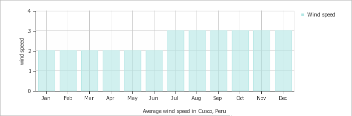 his is the mean monthly relative humidity