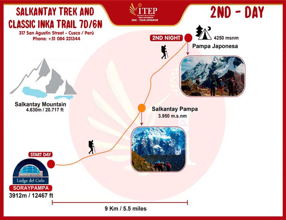 Map - Day 2: Soraypampa – Pampa Japonesa “The challenge day”