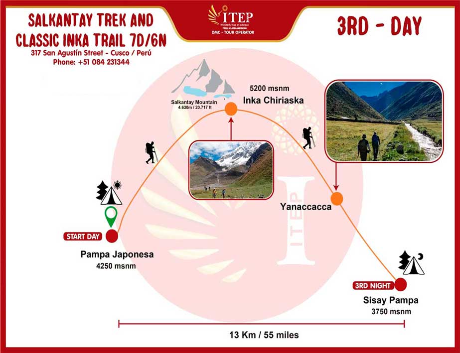 Map - Day 3:  Pampa Japonesa – Sisaypampa “The challenge day”