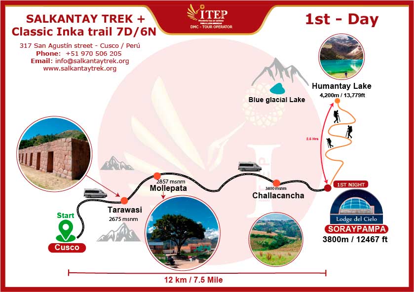 Map - Day 1: By car:Cusco - Soraypampa “Lodge del Cielo” campsite 