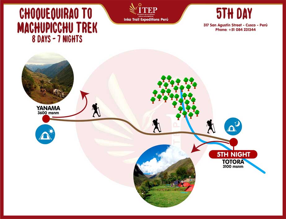 Map - Day 5: Yanama | Mountain Range - Totora