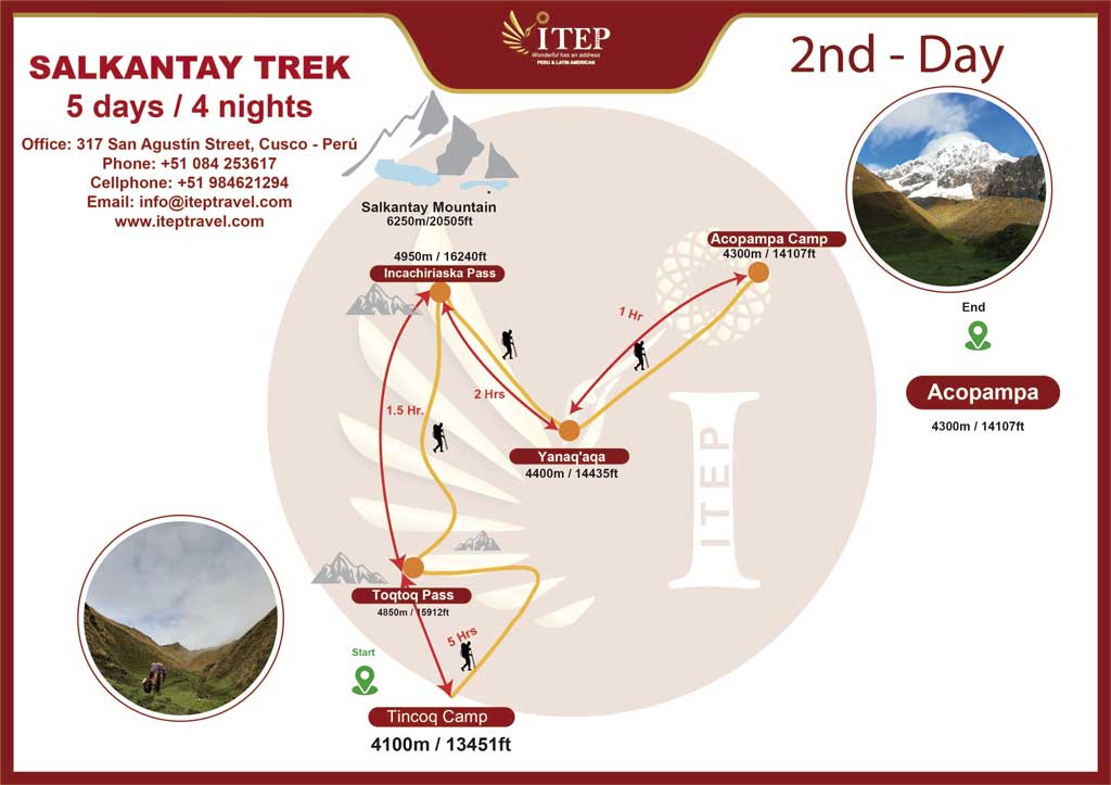 Map - Day 2: TINCOQ CAMP - CROSSING 