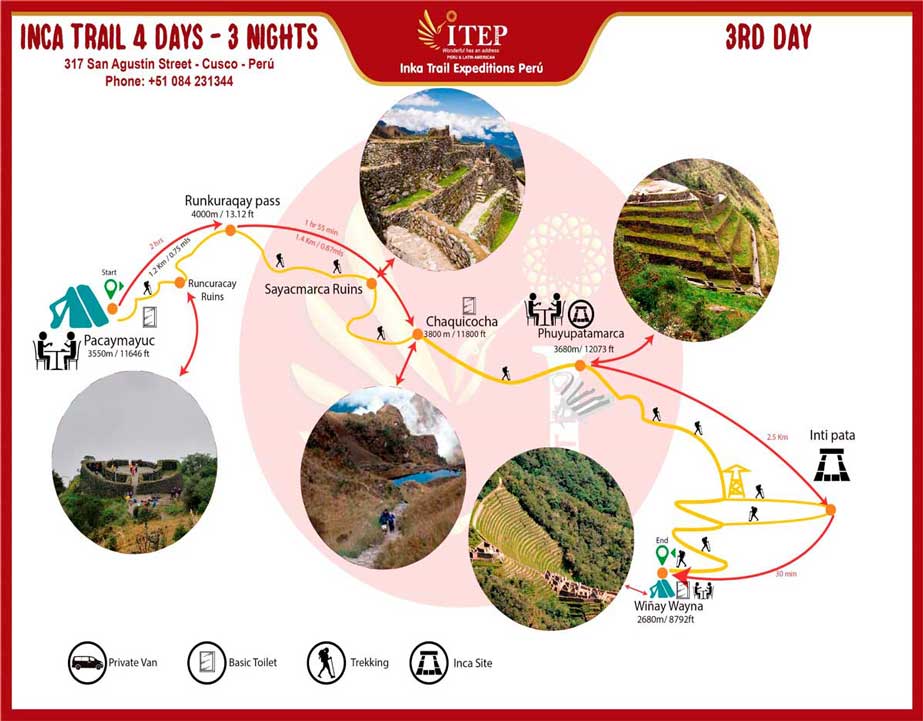 Map - Day 3: Trekking “Pacaymayuc a Wiñayhuayna”