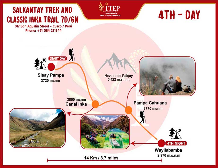 Map - Day 4: Sisaypampa – Huayllabamba “Este día, la caminata de Salkantay se conectará con el camino Inca a Machupicchu