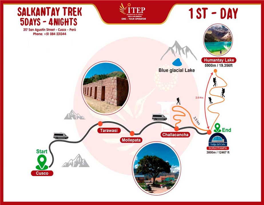 Map - Day 1: Cusco - Mollepata - Soraypampa Camping “Lodge del Cielo”.