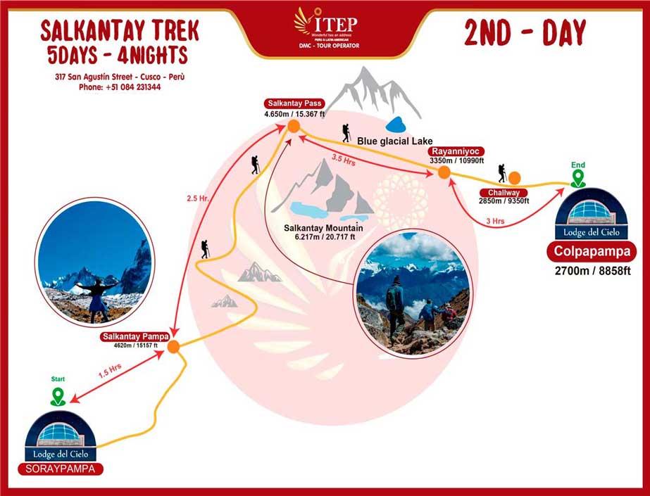 Map - Day 2: Atravessando o Salkantay Pass “dia do desafio”