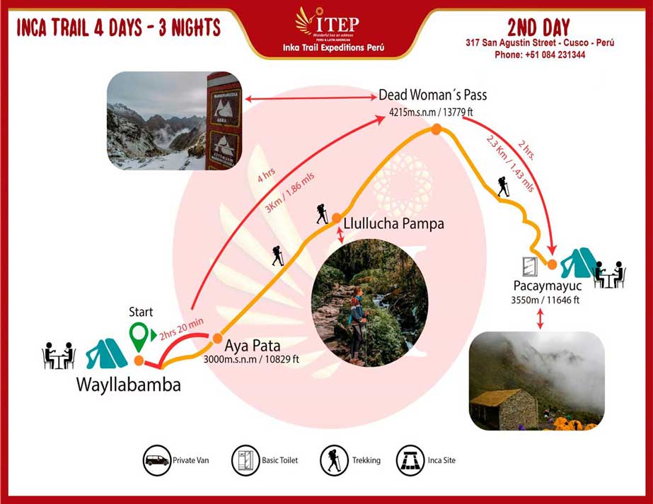 Map - Day 2: Trekking  “Wayllabamba to Pacaymayuc/ Runkuraqay”