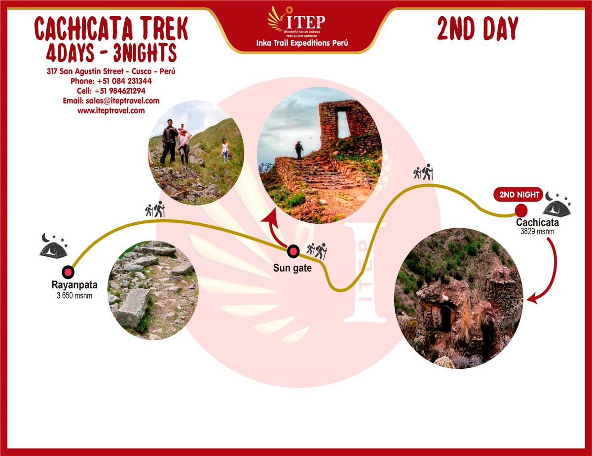 Map - Day 2: Rayan – Cachicata