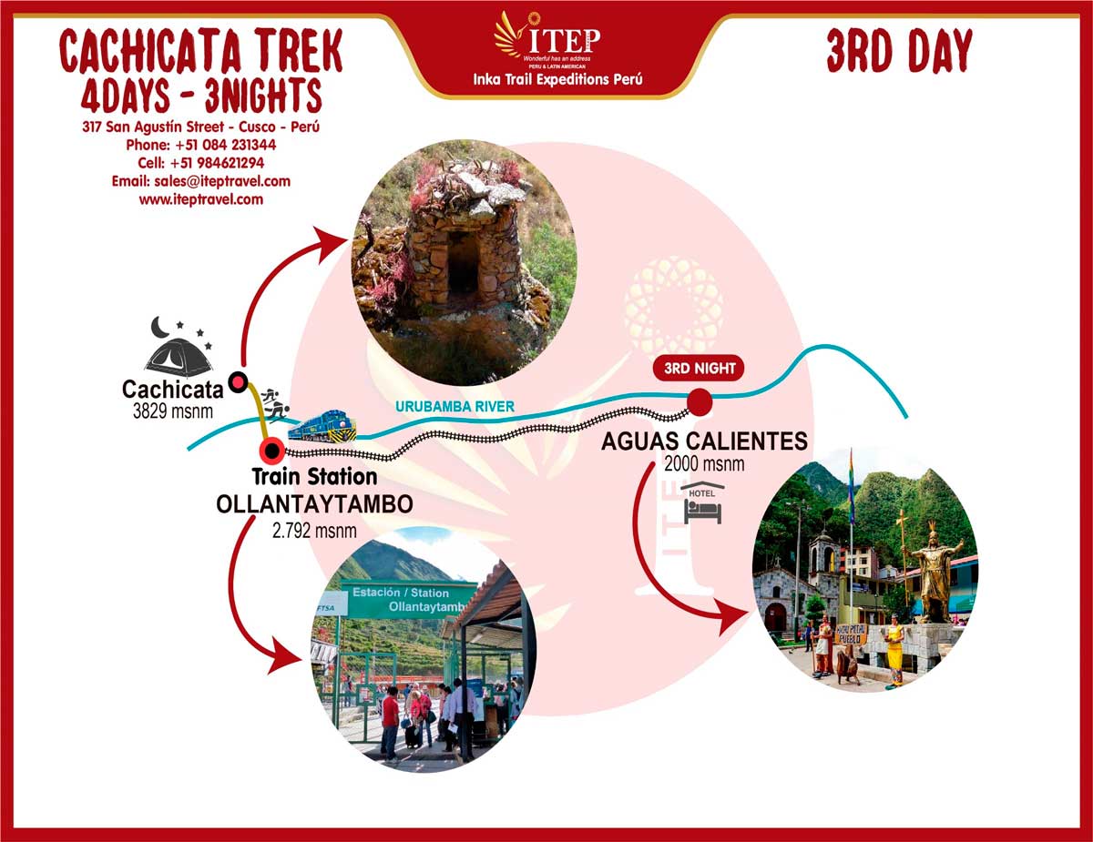 Map - Day 3: Cachicata – Ollantaytambo – Aguas Caliente