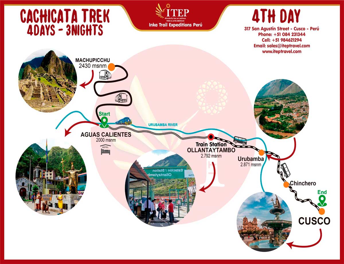 Map - Day 4: Visit Machu Picchu Sanctuary and return to Cusco.