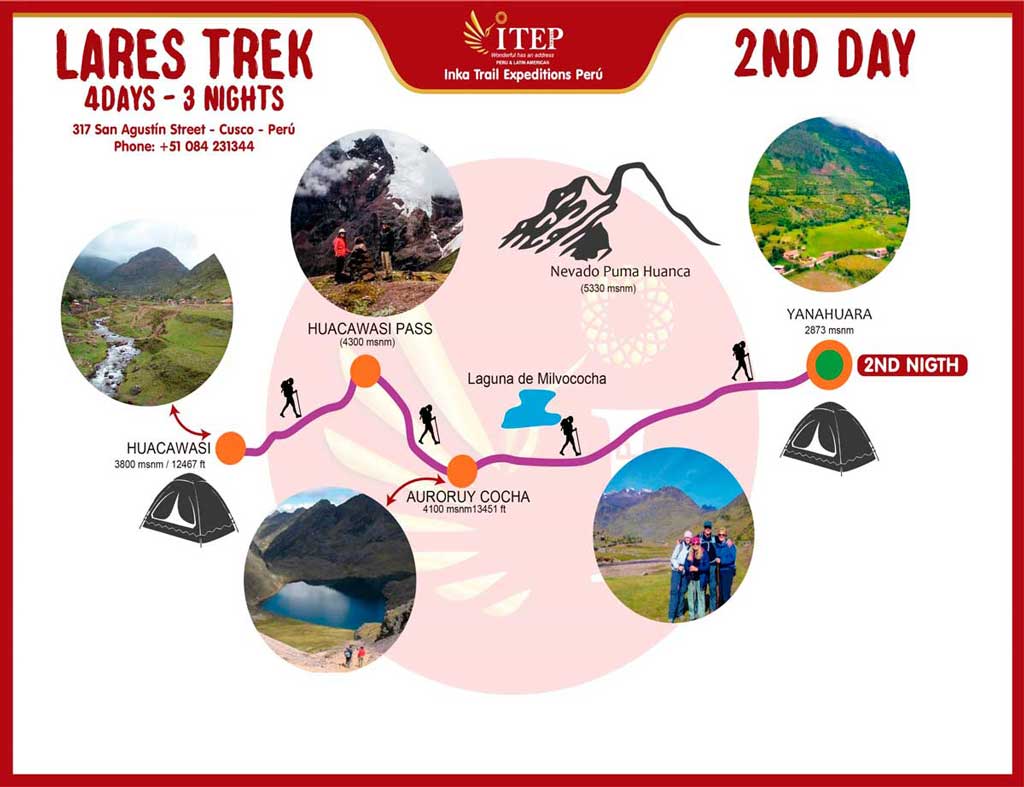 Map - Day 2: Huacawasi – Abra Huacawasi – Auroruy Cocha – Yanahuara.