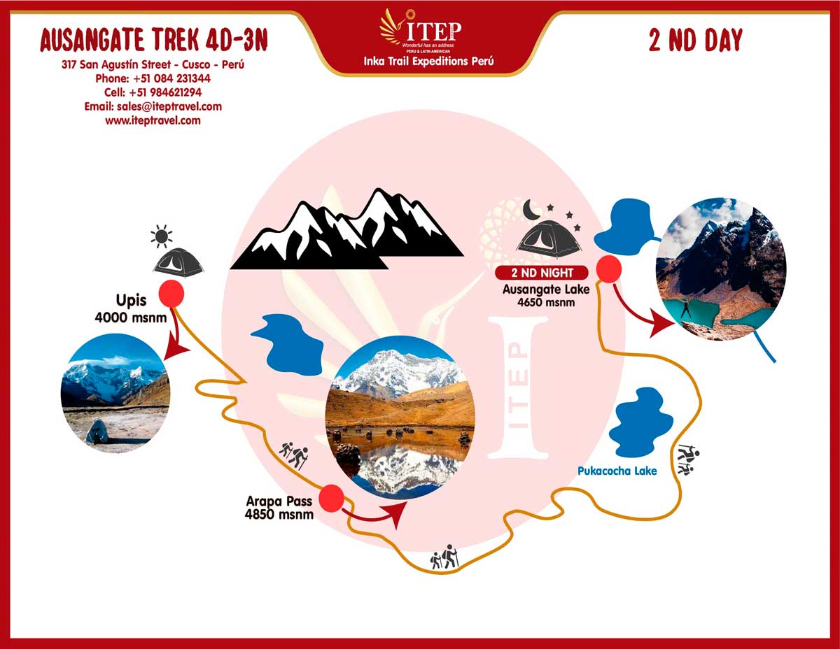 Map - Day 2: Upis - Arapa Pass - Lake Ausangate