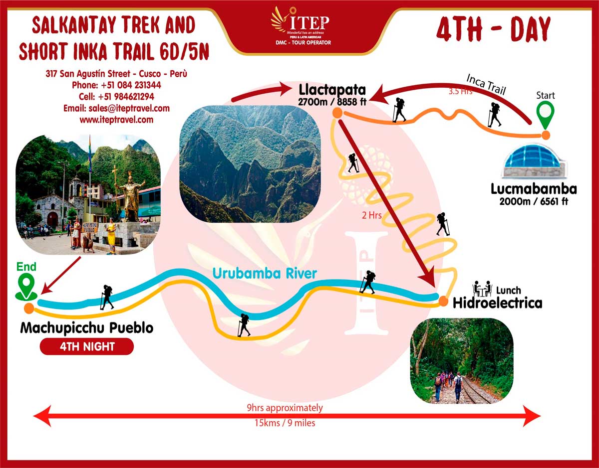 Map - Day 4: Inca Trail by Llactapata “1st view of Machu Picchu”