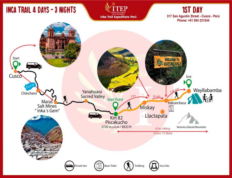 Map - Day 1: Transfer by ITEP Van from Cusco to Km 82 “Inca Trail Entrance”