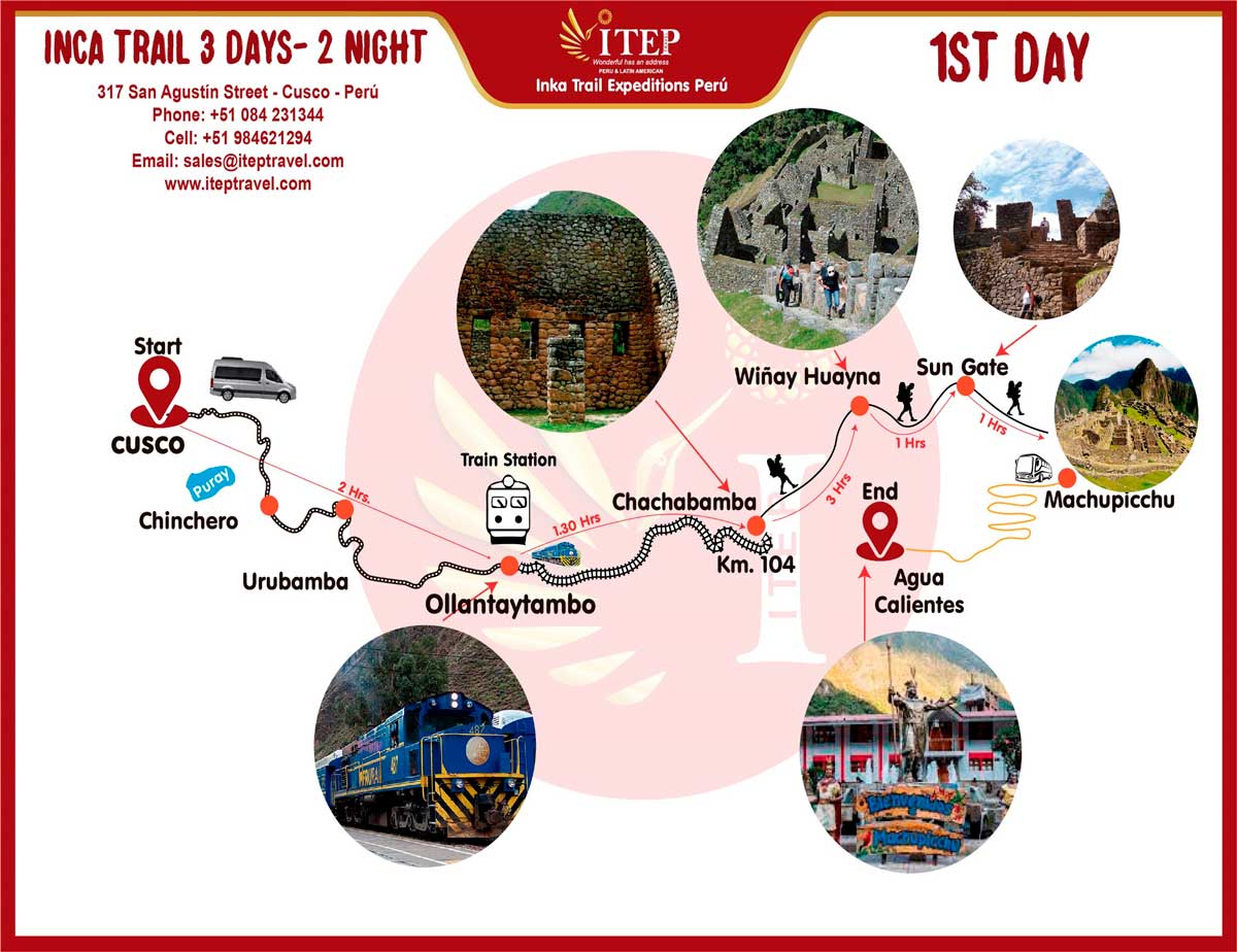 Map - Day 1: Transfer by ITEP Van from Cusco to Train station, later train service to Km 104 “Inca Trail Entrance”.