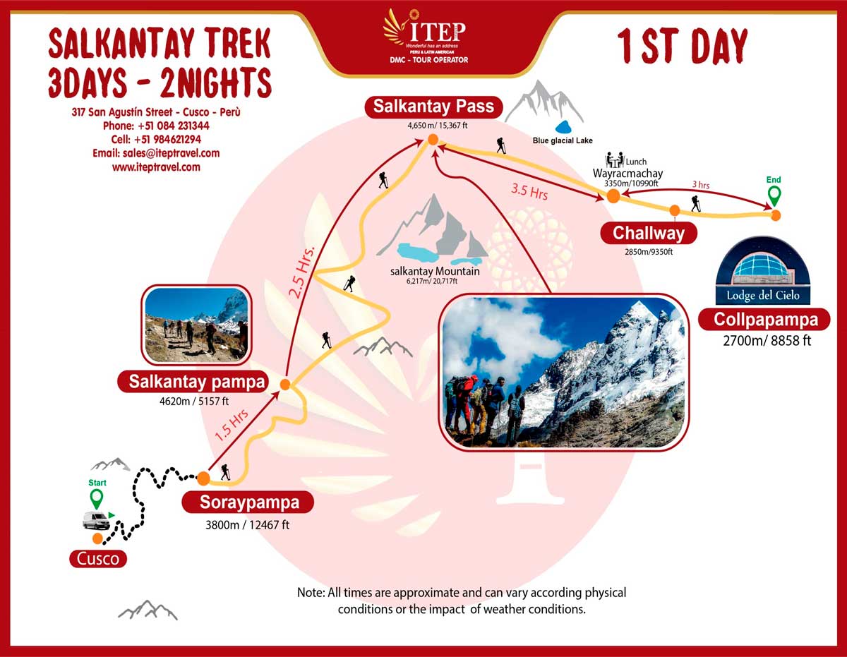 Map - Day 1: By car from Cusco to Soraypampa and Trekking from Soraypampa to Collpapampa