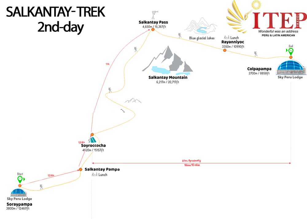 Map - DAY 2 | Crossing the Salkantay Pass