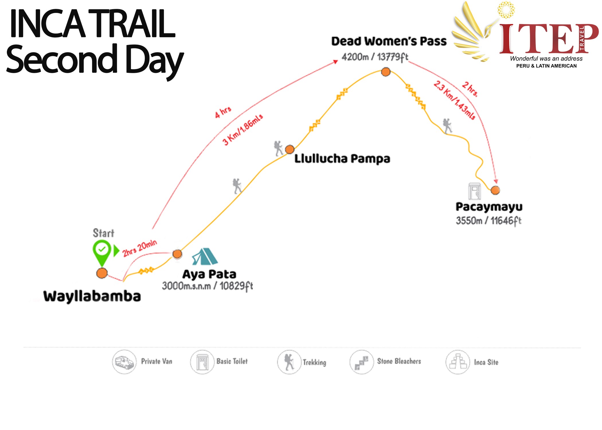 Map - DAY 2 | Trekking  “Wayllabamba to Pacaymayuc/ Runkuraqay”