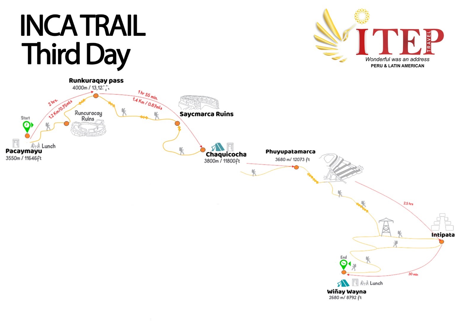 Map - DAY 3 | Trekking “Pacaymayuc to Wiñayhuayna”